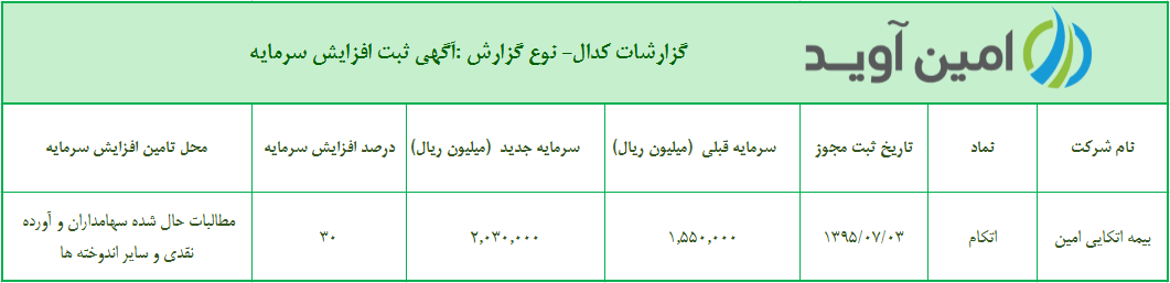 %d8%a2%da%af%d9%87%db%8c-%d8%ab%d8%a8%d8%aa-%d8%a7%d9%81%d8%b2%d8%a7%db%8c%d8%b4-%d8%b3%d8%b1%d9%85%d8%a7%db%8c%d9%87-%d8%b4%d8%b1%da%a9%d8%aa-%d8%a8%db%8c%d9%85%d9%87-%d8%a7%d8%aa%da%a9%d8%a7%db%8c