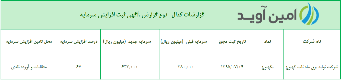 %d8%a2%da%af%d9%87%db%8c-%d8%ab%d8%a8%d8%aa-%d8%a7%d9%81%d8%b2%d8%a7%db%8c%d8%b4-%d8%b3%d8%b1%d9%85%d8%a7%db%8c%d9%87-%d8%b4%d8%b1%da%a9%d8%aa-%d8%aa%d9%88%d9%84%db%8c%d8%af-%d8%a8%d8%b1%d9%82-%d9%85