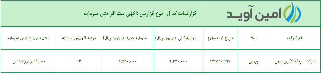 %d8%a2%da%af%d9%87%db%8c-%d8%ab%d8%a8%d8%aa-%d8%a7%d9%81%d8%b2%d8%a7%db%8c%d8%b4-%d8%b3%d8%b1%d9%85%d8%a7%db%8c%d9%87-%d8%b4%d8%b1%da%a9%d8%aa-%d8%b3%d8%b1%d9%85%d8%a7%db%8c%d9%87-%da%af%d8%b0%d8%a7