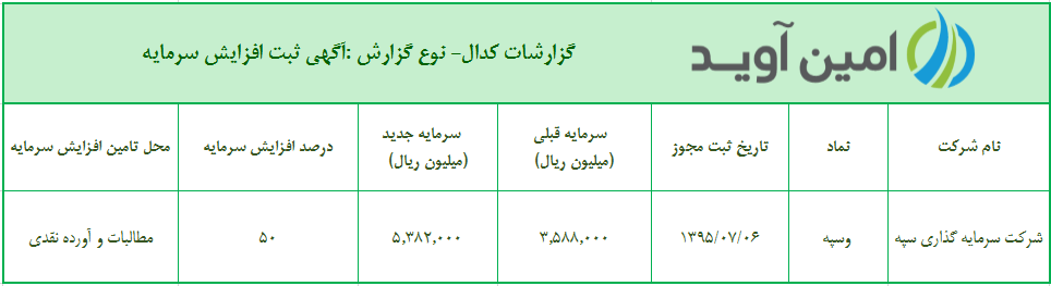 %d8%a2%da%af%d9%87%db%8c-%d8%ab%d8%a8%d8%aa-%d8%a7%d9%81%d8%b2%d8%a7%db%8c%d8%b4-%d8%b3%d8%b1%d9%85%d8%a7%db%8c%d9%87-%d8%b4%d8%b1%da%a9%d8%aa-%d8%b3%d8%b1%d9%85%d8%a7%db%8c%d9%87-%da%af%d8%b0%d8%a7