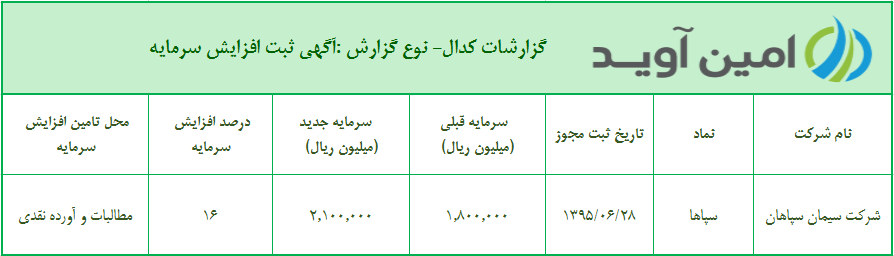 %d8%a2%da%af%d9%87%db%8c-%d8%ab%d8%a8%d8%aa-%d8%a7%d9%81%d8%b2%d8%a7%db%8c%d8%b4-%d8%b3%d8%b1%d9%85%d8%a7%db%8c%d9%87-%d8%b4%d8%b1%da%a9%d8%aa-%d8%b3%db%8c%d9%85%d8%a7%d9%86-%d8%b3%d9%be%d8%a7%d9%87