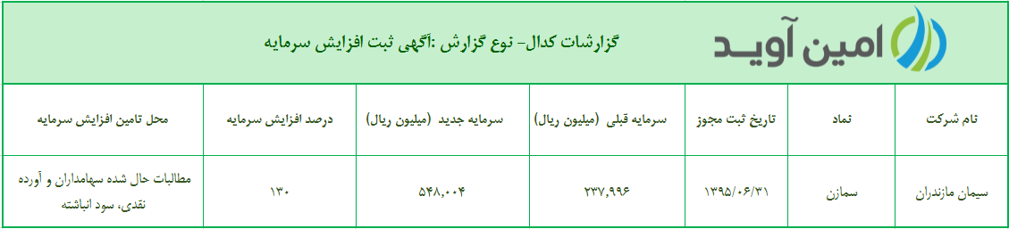 %d8%a2%da%af%d9%87%db%8c-%d8%ab%d8%a8%d8%aa-%d8%a7%d9%81%d8%b2%d8%a7%db%8c%d8%b4-%d8%b3%d8%b1%d9%85%d8%a7%db%8c%d9%87-%d8%b4%d8%b1%da%a9%d8%aa-%d8%b3%db%8c%d9%85%d8%a7%d9%86-%d9%85%d8%a7%d8%b2%d9%86