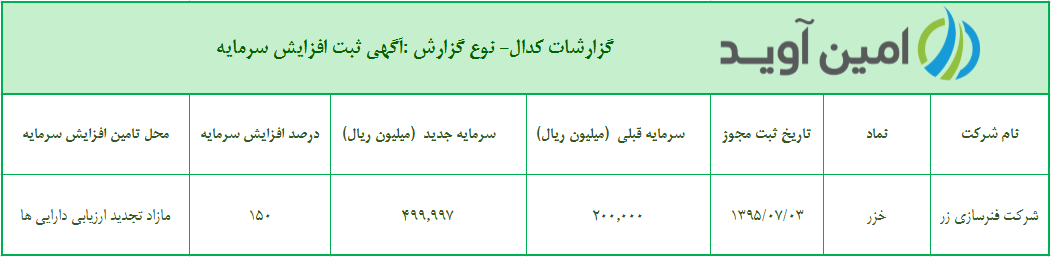%d8%a2%da%af%d9%87%db%8c-%d8%ab%d8%a8%d8%aa-%d8%a7%d9%81%d8%b2%d8%a7%db%8c%d8%b4-%d8%b3%d8%b1%d9%85%d8%a7%db%8c%d9%87-%d8%b4%d8%b1%da%a9%d8%aa-%d9%81%d9%86%d8%b1-%d8%b3%d8%a7%d8%b2%db%8c-%d8%b2%d8%b1