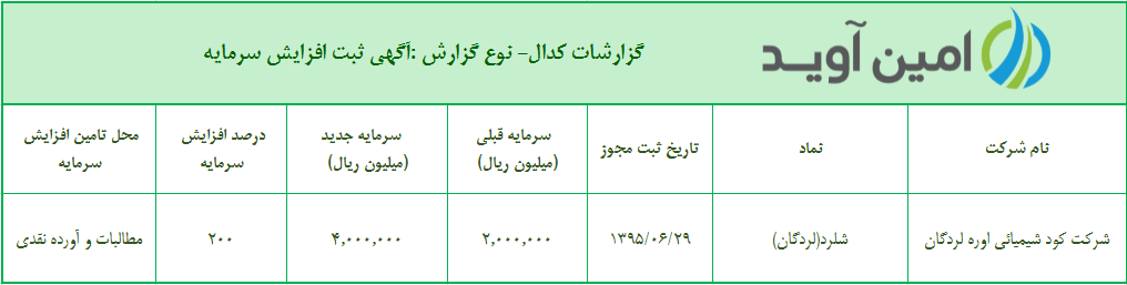 %d8%a2%da%af%d9%87%db%8c-%d8%ab%d8%a8%d8%aa-%d8%a7%d9%81%d8%b2%d8%a7%db%8c%d8%b4-%d8%b3%d8%b1%d9%85%d8%a7%db%8c%d9%87-%d8%b4%d8%b1%da%a9%d8%aa-%da%a9%d9%88%d8%af-%d8%b4%db%8c%d9%85%db%8c%d8%a7%db%8c