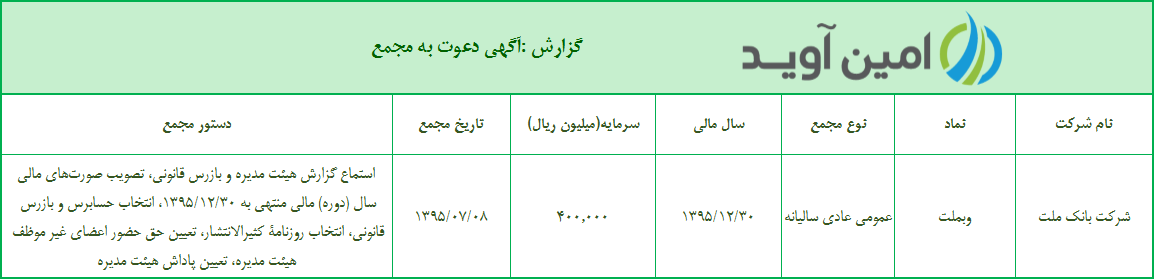 %d8%a2%da%af%d9%87%db%8c-%d8%af%d8%b9%d9%88%d8%aa-%d8%a8%d9%87-%d9%85%d8%ac%d9%85%d8%b9-%d8%b4%d8%b1%da%a9%d8%aa-%d8%a8%d8%a7%d9%86%da%a9-%d9%85%d9%84%d8%aa