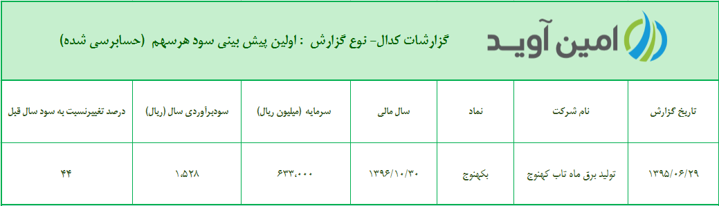 %d8%a7%d9%88%d9%84%db%8c%d9%86-%d9%be%db%8c%d8%b4-%d8%a8%db%8c%d9%86%db%8c-%d8%b3%d9%88%d8%af-%d9%87%d8%b1-%d8%b3%d9%87%d9%85-%d8%b4%d8%b1%da%a9%d8%aa-%d8%aa%d9%88%d9%84%db%8c%d8%af-%d8%a8%d8%b1%d9%82