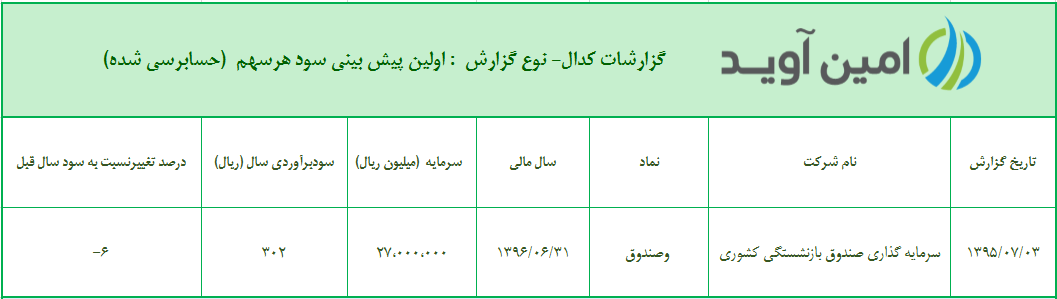 %d8%a7%d9%88%d9%84%db%8c%d9%86-%d9%be%db%8c%d8%b4-%d8%a8%db%8c%d9%86%db%8c-%d8%b3%d9%88%d8%af-%d9%87%d8%b1-%d8%b3%d9%87%d9%85-%d8%b4%d8%b1%da%a9%d8%aa-%d8%b3%d8%b1%d9%85%d8%a7%db%8c%d9%87-%da%af%d8%b0