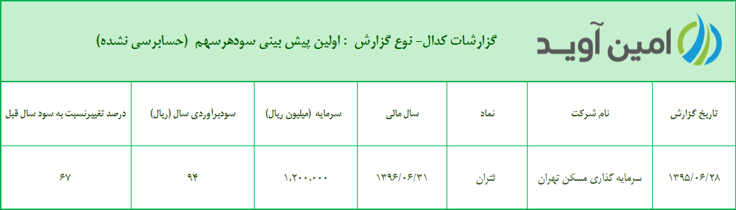 %d8%a7%d9%88%d9%84%db%8c%d9%86-%d9%be%db%8c%d8%b4-%d8%a8%db%8c%d9%86%db%8c-%d8%b3%d9%88%d8%af-%d9%87%d8%b1-%d8%b3%d9%87%d9%85-%d8%b4%d8%b1%da%a9%d8%aa-%d8%b3%d8%b1%d9%85%d8%a7%db%8c%d9%87-%da%af%d8%b0