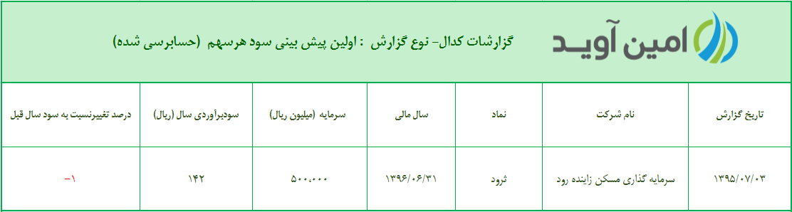 %d8%a7%d9%88%d9%84%db%8c%d9%86-%d9%be%db%8c%d8%b4-%d8%a8%db%8c%d9%86%db%8c-%d8%b3%d9%88%d8%af-%d9%87%d8%b1-%d8%b3%d9%87%d9%85-%d8%b4%d8%b1%da%a9%d8%aa-%d8%b3%d8%b1%d9%85%d8%a7%db%8c%d9%87-%da%af%d8%b0