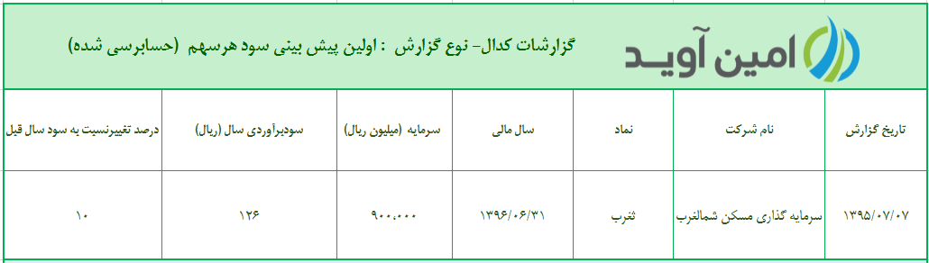 %d8%a7%d9%88%d9%84%db%8c%d9%86-%d9%be%db%8c%d8%b4-%d8%a8%db%8c%d9%86%db%8c-%d8%b3%d9%88%d8%af-%d9%87%d8%b1-%d8%b3%d9%87%d9%85-%d8%b4%d8%b1%da%a9%d8%aa-%d8%b3%d8%b1%d9%85%d8%a7%db%8c%d9%87-%da%af%d8%b0