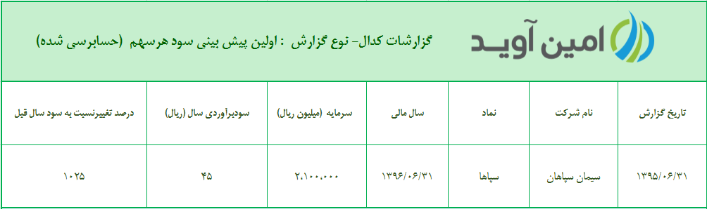 %d8%a7%d9%88%d9%84%db%8c%d9%86-%d9%be%db%8c%d8%b4-%d8%a8%db%8c%d9%86%db%8c-%d8%b3%d9%88%d8%af-%d9%87%d8%b1-%d8%b3%d9%87%d9%85-%d8%b4%d8%b1%da%a9%d8%aa-%d8%b3%db%8c%d9%85%d8%a7%d9%86-%d8%b3%d9%be%d8%a7