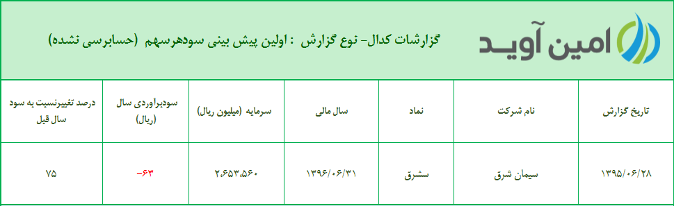 %d8%a7%d9%88%d9%84%db%8c%d9%86-%d9%be%db%8c%d8%b4-%d8%a8%db%8c%d9%86%db%8c-%d8%b3%d9%88%d8%af-%d9%87%d8%b1-%d8%b3%d9%87%d9%85-%d8%b4%d8%b1%da%a9%d8%aa-%d8%b3%db%8c%d9%85%d8%a7%d9%86-%d8%b4%d8%b1