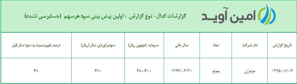 %d8%a7%d9%88%d9%84%db%8c%d9%86-%d9%be%db%8c%d8%b4-%d8%a8%db%8c%d9%86%db%8c-%d8%b3%d9%88%d8%af-%d9%87%d8%b1-%d8%b3%d9%87%d9%85-%d8%b4%d8%b1%da%a9%d8%aa-%d9%85%d9%88%d8%aa%d9%88%da%98%d9%86
