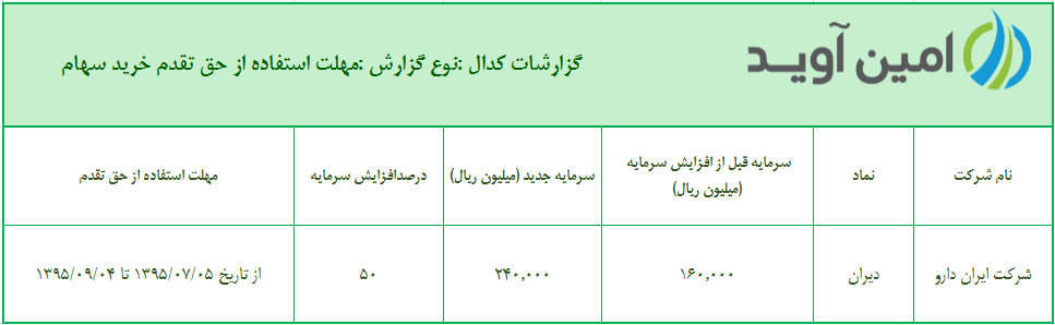 %d9%85%d9%87%d9%84%d8%aa-%d8%a7%d8%b3%d8%aa%d9%81%d8%a7%d8%af%d9%87-%d8%a7%d8%b2-%d8%ad%d9%82-%d8%aa%d9%82%d8%af%d9%85-%d8%ae%d8%b1%db%8c%d8%af-%d8%b3%d9%87%d8%a7%d9%85-%d8%b4%d8%b1%da%a9%d8%aa-%d8%a7
