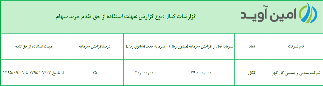 %d9%85%d9%87%d9%84%d8%aa-%d8%a7%d8%b3%d8%aa%d9%81%d8%a7%d8%af%d9%87-%d8%a7%d8%b2-%d8%ad%d9%82-%d8%aa%d9%82%d8%af%d9%85-%d8%ae%d8%b1%db%8c%d8%af-%d8%b3%d9%87%d8%a7%d9%85-%d8%b4%d8%b1%da%a9%d8%aa-%d9%85