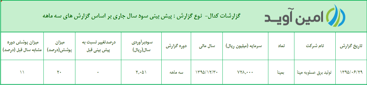 پیش بینی سود هر سهم بر اساس گزارش های سه ماهه مپنا