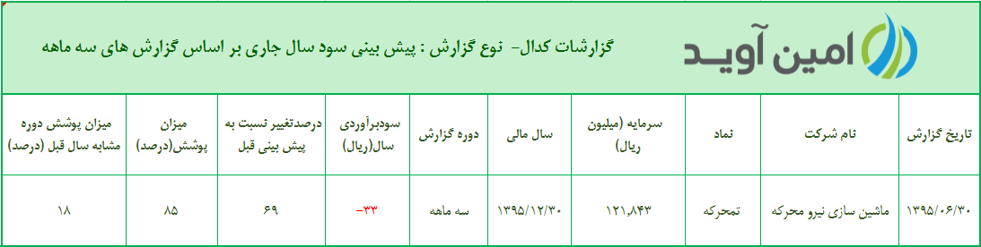 %d9%be%db%8c%d8%b4-%d8%a8%db%8c%d9%86%db%8c-%d8%b3%d9%88%d8%af-%d8%b3%d8%a7%d9%84-%d8%ac%d8%a7%d8%b1%db%8c-%d8%a8%d8%b1-%d8%a7%d8%b3%d8%a7%d8%b3-%da%af%d8%b2%d8%a7%d8%b1%d8%b4-%d9%87%d8%a7%db%8c