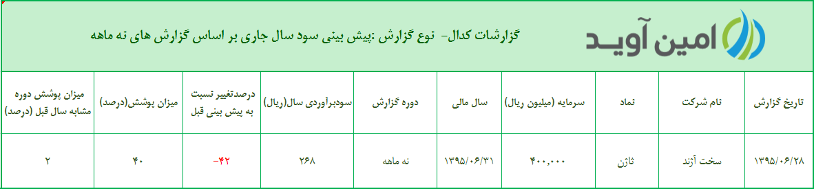 %d9%be%db%8c%d8%b4-%d8%a8%db%8c%d9%86%db%8c-%d8%b3%d9%88%d8%af-%d8%b3%d8%a7%d9%84-%d8%ac%d8%a7%d8%b1%db%8c-%d8%a8%d8%b1-%d8%a7%d8%b3%d8%a7%d8%b3-%da%af%d8%b2%d8%a7%d8%b1%d8%b4-%d9%87%d8%a7%db%8c