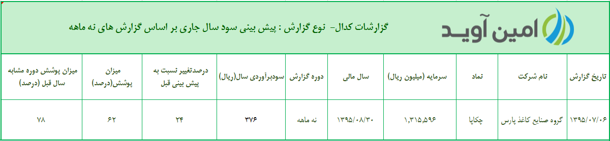 %d9%be%db%8c%d8%b4-%d8%a8%db%8c%d9%86%db%8c-%d8%b3%d9%88%d8%af-%d8%b3%d8%a7%d9%84-%d8%ac%d8%a7%d8%b1%db%8c-%d8%a8%d8%b1-%d8%a7%d8%b3%d8%a7%d8%b3-%da%af%d8%b2%d8%a7%d8%b1%d8%b4-%d9%87%d8%a7%db%8c