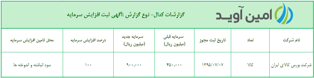 %d8%a2%da%af%d9%87%db%8c-%d8%ab%d8%a8%d8%aa-%d8%a7%d9%81%d8%b2%d8%a7%db%8c%d8%b4-%d8%b3%d8%b1%d9%85%d8%a7%db%8c%d9%87-%d8%b4%d8%b1%da%a9%d8%aa-%d8%a8%d9%88%d8%b1%d8%b3-%da%a9%d8%a7%d9%84%d8%a7%db%8c
