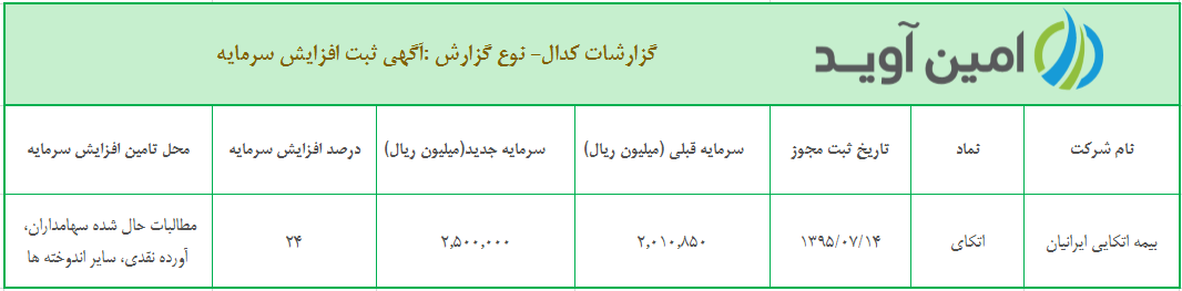 %d8%a2%da%af%d9%87%db%8c-%d8%ab%d8%a8%d8%aa-%d8%a7%d9%81%d8%b2%d8%a7%db%8c%d8%b4-%d8%b3%d8%b1%d9%85%d8%a7%db%8c%d9%87-%d8%b4%d8%b1%da%a9%d8%aa-%d8%a8%db%8c%d9%85%d9%87-%d8%a7%d8%aa%da%a9%d8%a7%db%8c