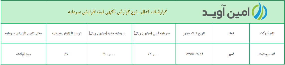 %d8%a2%da%af%d9%87%db%8c-%d8%ab%d8%a8%d8%aa-%d8%a7%d9%81%d8%b2%d8%a7%db%8c%d8%b4-%d8%b3%d8%b1%d9%85%d8%a7%db%8c%d9%87-%d8%b4%d8%b1%da%a9%d8%aa-%d9%82%d9%86%d8%af-%d9%85%d8%b1%d9%88%d8%af%d8%b4%d8%aa