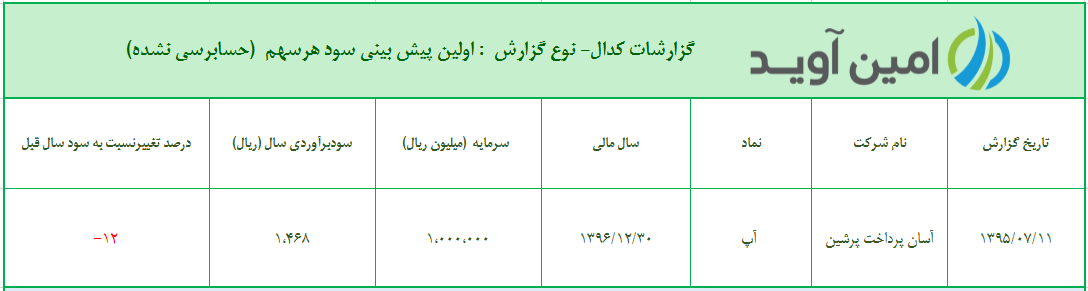 %d8%a7%d9%88%d9%84%db%8c%d9%86-%d9%be%db%8c%d8%b4-%d8%a8%db%8c%d9%86%db%8c-%d8%b3%d9%88%d8%af-%d9%87%d8%b1-%d8%b3%d9%87%d9%85-%d8%b4%d8%b1%da%a9%d8%aa-%d8%a2%d8%b3%d8%a7%d9%86-%d9%be%d8%b1%d8%af%d8%a7