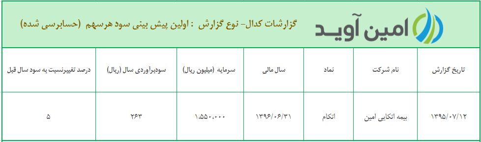 %d8%a7%d9%88%d9%84%db%8c%d9%86-%d9%be%db%8c%d8%b4-%d8%a8%db%8c%d9%86%db%8c-%d8%b3%d9%88%d8%af-%d9%87%d8%b1-%d8%b3%d9%87%d9%85-%d8%b4%d8%b1%da%a9%d8%aa-%d8%a8%db%8c%d9%85%d9%87-%d8%a7%d8%aa%da%a9%d8%a7
