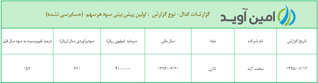 %d8%a7%d9%88%d9%84%db%8c%d9%86-%d9%be%db%8c%d8%b4-%d8%a8%db%8c%d9%86%db%8c-%d8%b3%d9%88%d8%af-%d9%87%d8%b1-%d8%b3%d9%87%d9%85-%d8%b4%d8%b1%da%a9%d8%aa-%d8%b3%d8%ae%d8%aa-%d8%a2%da%98%d9%86%d8%af
