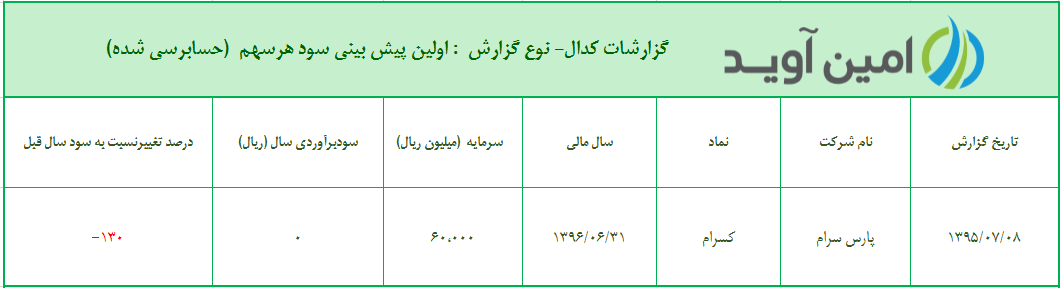 %d8%a7%d9%88%d9%84%db%8c%d9%86-%d9%be%db%8c%d8%b4-%d8%a8%db%8c%d9%86%db%8c-%d8%b3%d9%88%d8%af-%d9%87%d8%b1-%d8%b3%d9%87%d9%85-%d8%b4%d8%b1%da%a9%d8%aa-%d9%be%d8%a7%d8%b1%d8%b3-%d8%b3%d8%b1%d8%a7%d9%85