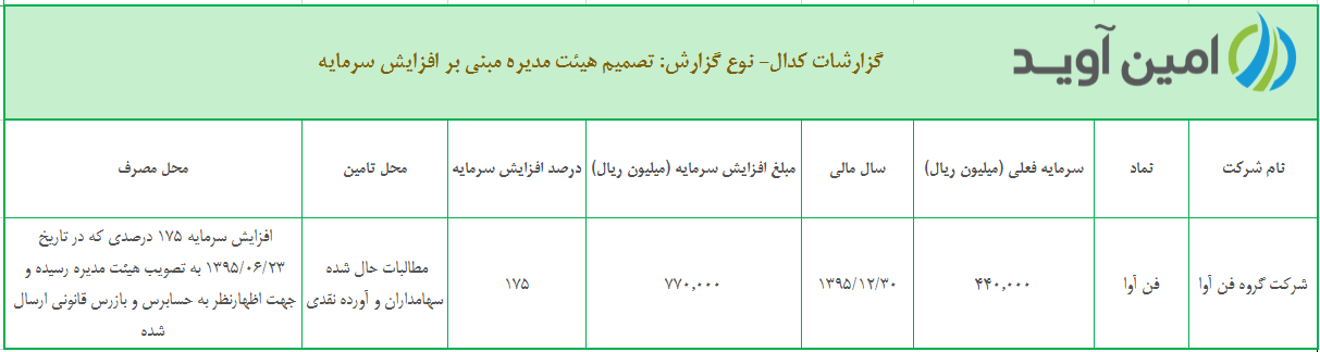 %d8%a7%da%af%d9%87%db%8c-%d8%ab%d8%a8%d8%aa-%d8%a7%d9%81%d8%b2%d8%a7%db%8c%d8%b4-%d8%b3%d8%b1%d9%85%d8%a7%db%8c%d9%87-%d8%b4%d8%b1%da%a9%d8%aa-%da%af%d8%b1%d9%88%d9%87-%d9%81%d9%86-%d8%a2%d9%88%d8%a7