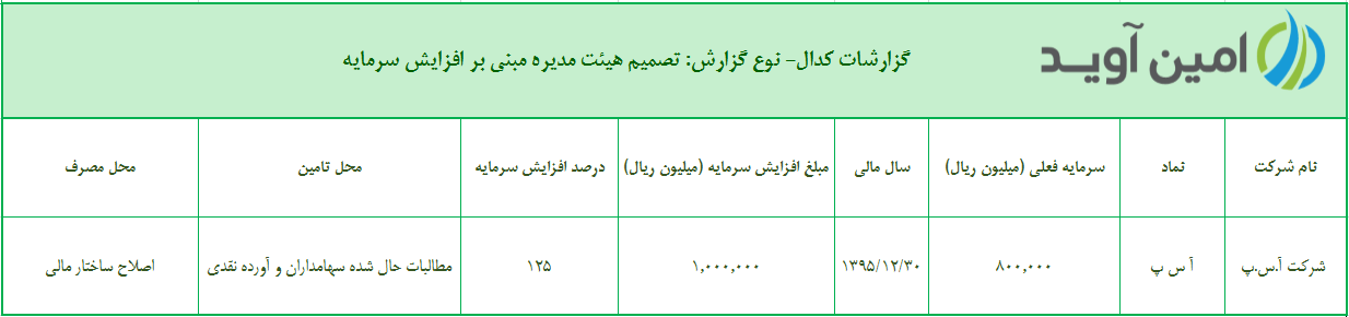 %d8%aa%d8%b5%d9%85%db%8c%d9%85-%d9%87%db%8c%d8%a6%d8%aa-%d9%85%d8%af%db%8c%d8%b1%d9%87-%d9%85%d8%a8%d9%86%db%8c-%d8%a8%d8%b1-%d8%a7%d9%81%d8%b2%d8%a7%db%8c%d8%b4-%d8%b3%d8%b1%d9%85%d8%a7%db%8c%d9%87