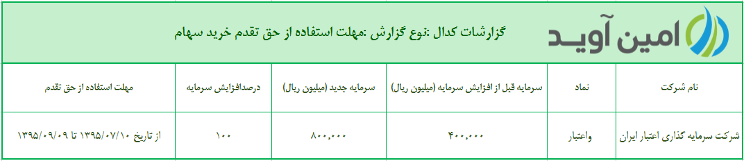 %d9%85%d9%87%d9%84%d8%aa-%d8%a7%d8%b3%d8%aa%d9%81%d8%a7%d8%af%d9%87-%d8%a7%d8%b2-%d8%ad%d9%82-%d8%aa%d9%82%d8%af%d9%85-%d8%ae%d8%b1%db%8c%d8%af-%d8%b4%d8%b1%da%a9%d8%aa-%d8%b3%d8%b1%d9%85%d8%a7%db%8c