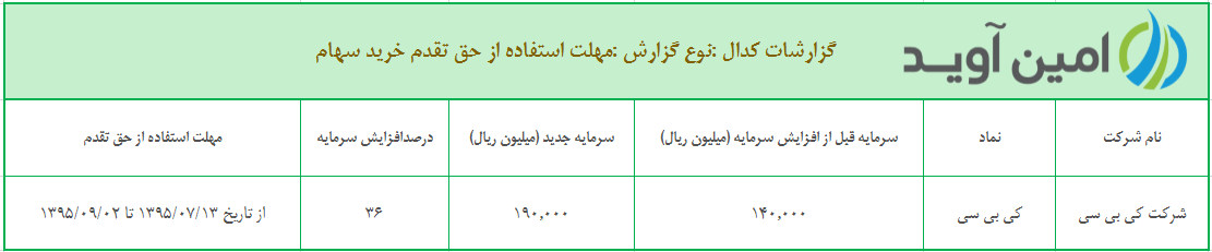 %d9%85%d9%87%d9%84%d8%aa-%d8%a7%d8%b3%d8%aa%d9%81%d8%a7%d8%af%d9%87-%d8%a7%d8%b2-%d8%ad%d9%82-%d8%aa%d9%82%d8%af%d9%85-%d8%ae%d8%b1%db%8c%d8%af-%d8%b4%d8%b1%da%a9%d8%aa-%da%a9%db%8c-%d8%a8%db%8c