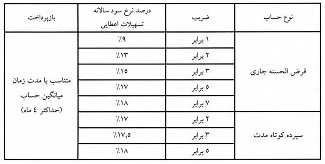 بسته-اعتباری-پسته-در-بورس-کالا