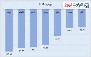 ۱-بورس-۱۰-۷۶۸x480
